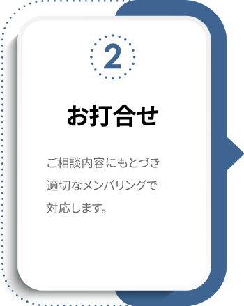 お打合せ