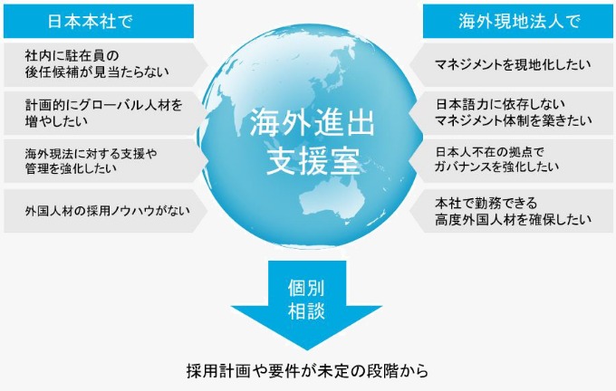 海外進出支援室とは